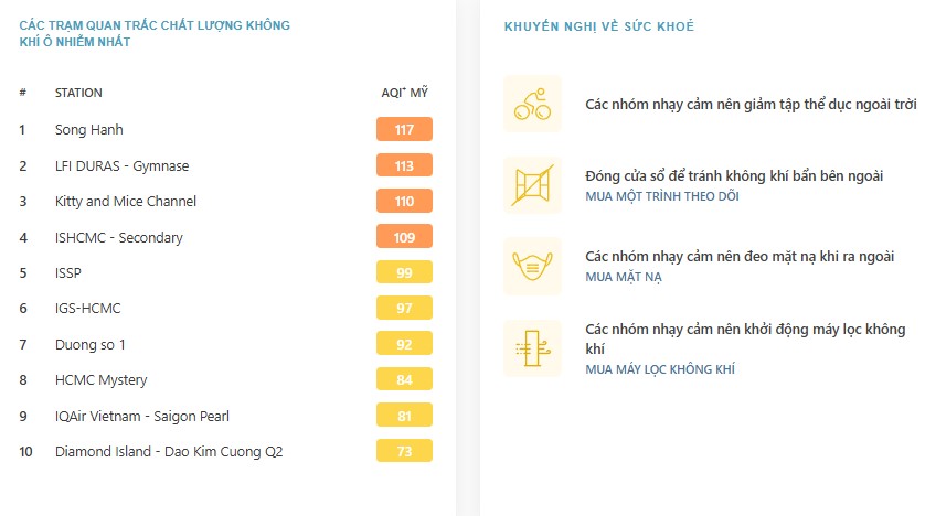 Chất lượng không khí hiện tại ở Hà Nội (hôm nay 28/11) 