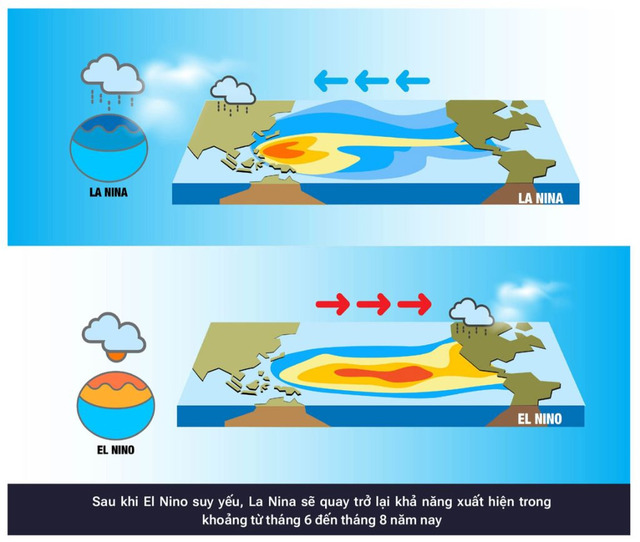 La Nina tiếp tục phát triển trong tháng 9 và nửa cuối năm 2024